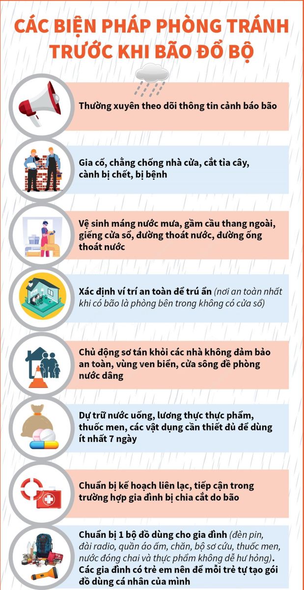 Các biên pháp phòng tránh trước, trong và sau khi bão đổ bộ